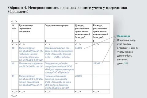 Книга доходов и расходов в налоговую