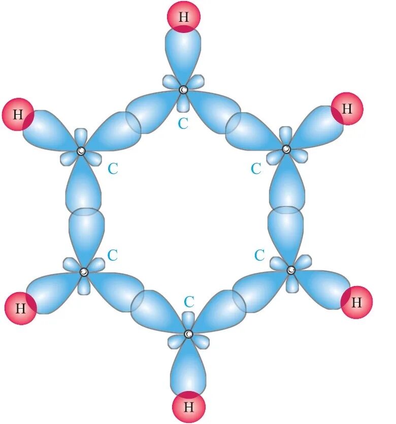 Электронное строение бензольного кольца. Строение молекулы бензола. Пространственное строение арены бензол. Арены строение молекулы бензола. Бензол электронная