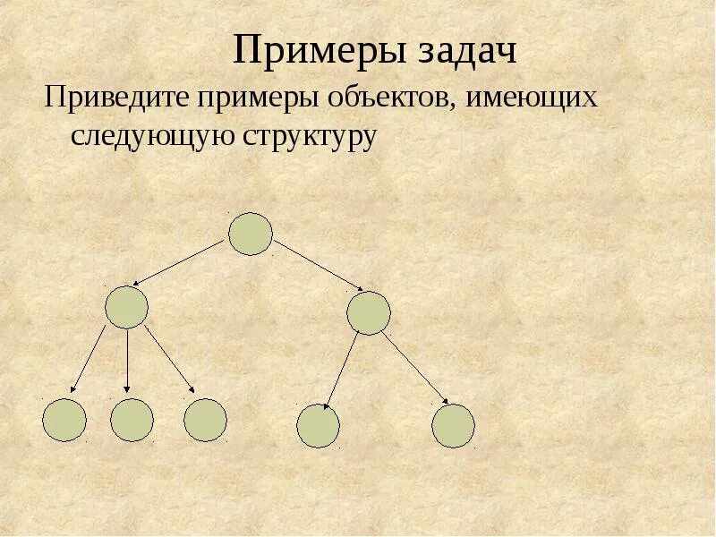 Следующее строение. Примеры объектов, имеющих следующие структуры:. Приведите примеры объектов имеющих следующие структуры. Приведите примеры объектов имеющих. Приведите пример структуры объекта.