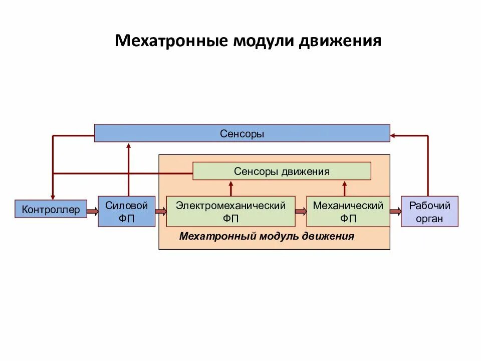 Мехатронные системы