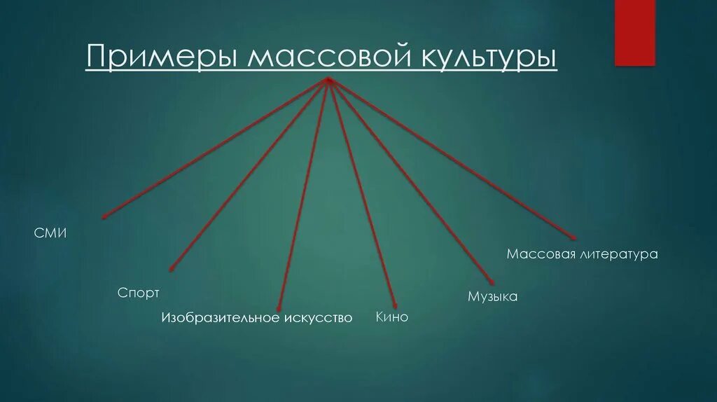 Что относится к народной культуре примеры. Народная культура примеры. примеры энародной культуры. элитарная культура примеры. произведения народной культуры примеры.