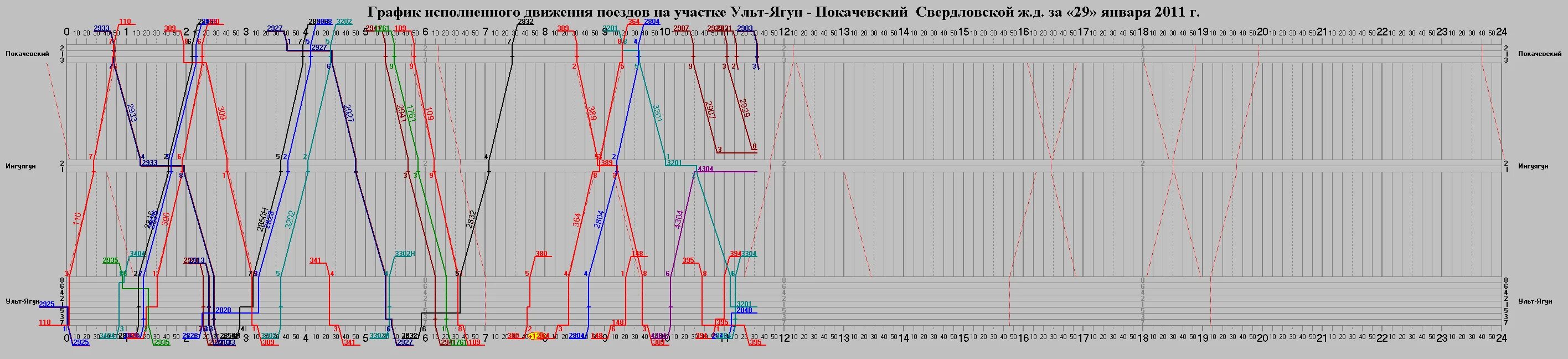 Для чего ведется график исполненной работы станции. Для чего ведется график исполненной работы станции