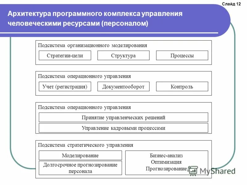 Операционное подразделение. Операционное управление персоналом это. Система операционного управления. Система операционного управления персоналом. Операционное управление кадрами.