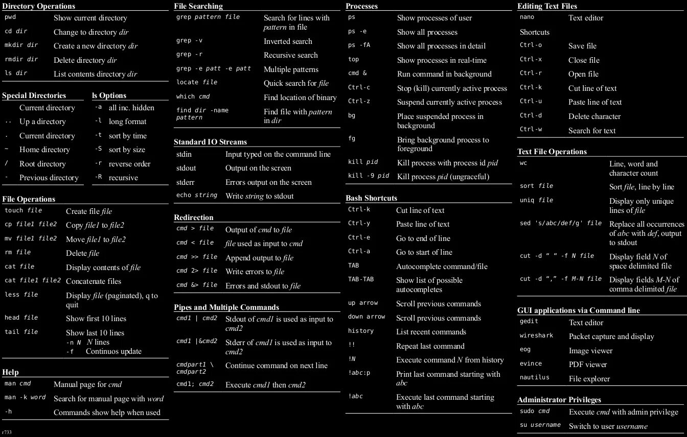 Linux Console Cheat Sheet. Шпаргалка Linux. Команды Linux. Основные команды Linux. Kill pid