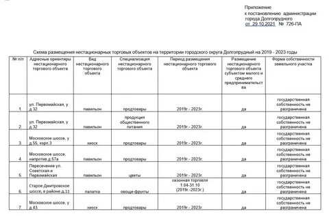 Порядок размещения нестационарных