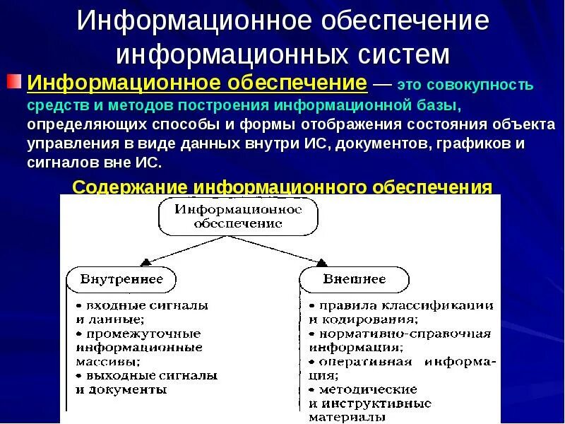 Совокупность принципов методов средств