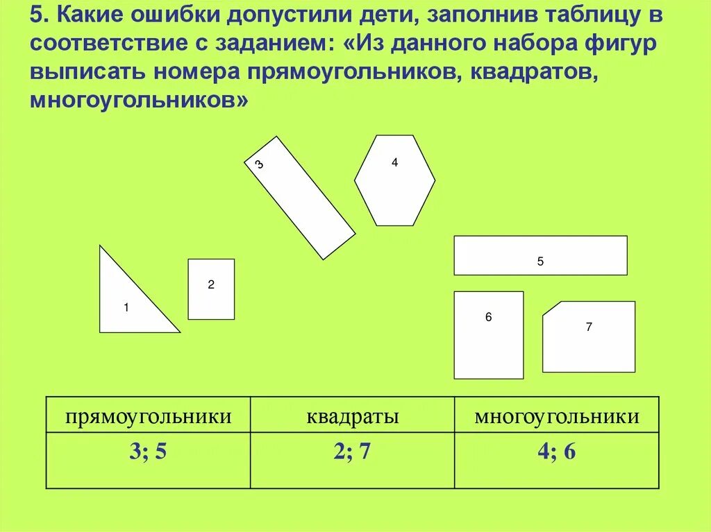 Выписывать фигуру. Выпиши номера фигур. Выпиши номера многоугольников карточки. Выпиши номера всех прямоугольников подчеркни номера квадратов. Выпишите номера прямоугольников.