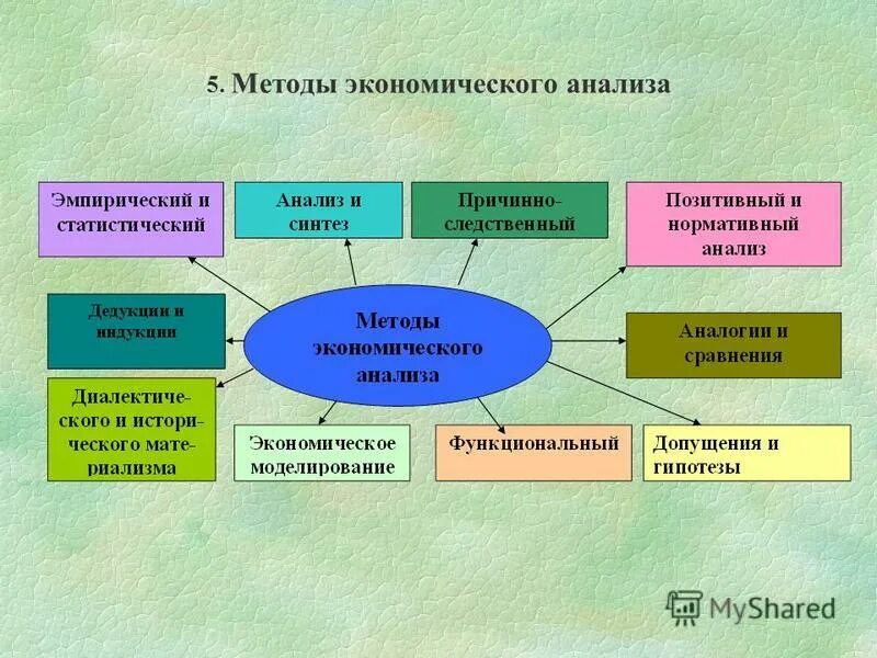 Методы оценки персонала или как распознать работников?