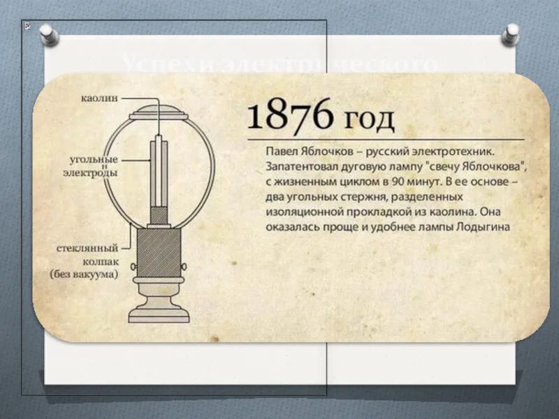 Вакансии яблочкова. П.Н Яблочков и а.н Лодыгин первая в мире электрическая лампочка 1876 г.