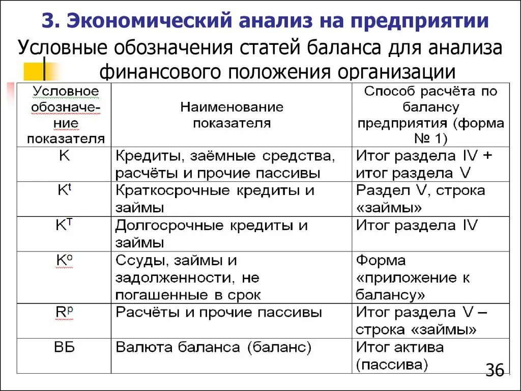 Обозначения в экономическом анализе. Обозначения в экономике организации. Экономические обозначения. Основные экономические обозначения. Баланс экономический анализ