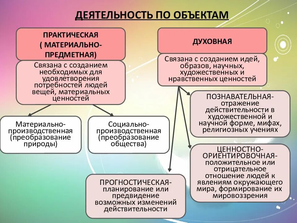 Егэ по теме личность