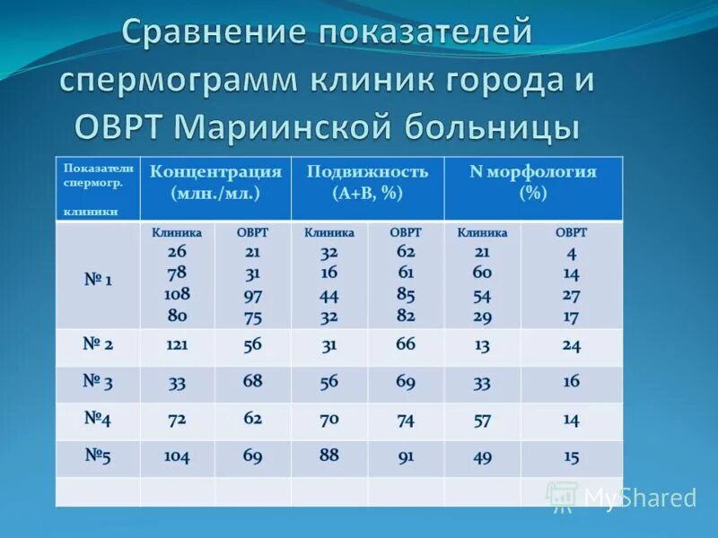 подвижность а 0