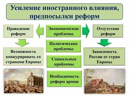 Усиление европейского влияния
