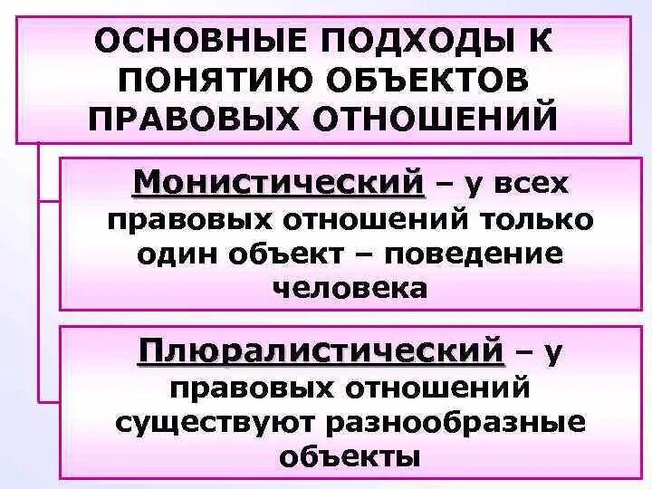 3 объекты правоотношений. Подходы к пониманию объекта правоотношения. Основные подходы к понятию объекта правоотношений. Походы к пониманию гражданского правоотношения. Основные подходы в понимании правоотношения.