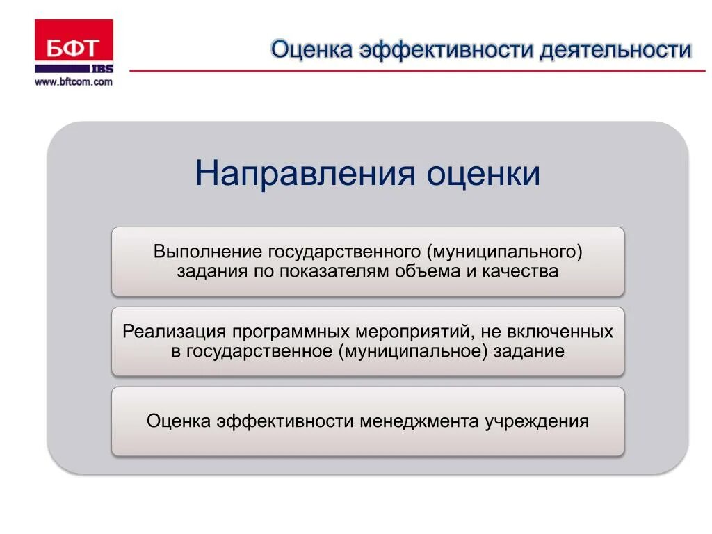 Оценка эффективности работы. Оценка эффективности труда. Эффективность работы. Оценка результативности деятельности. Эффективность деятельности государственного учреждения