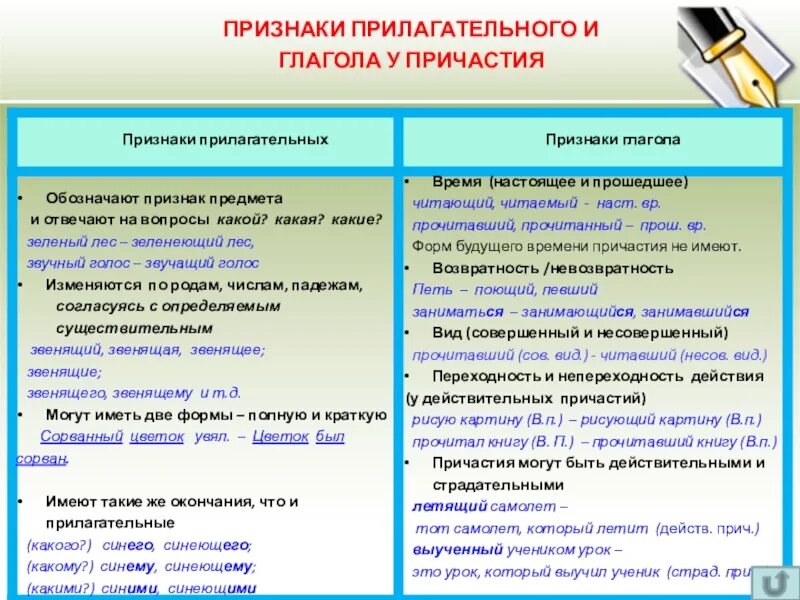 Какие признаки есть у прилагательного. Признаки глагола у причастия. глаголбнын признаки причастие. глагольные признаки причастия. причастие особая форма глагола с признаками прилагательного.
