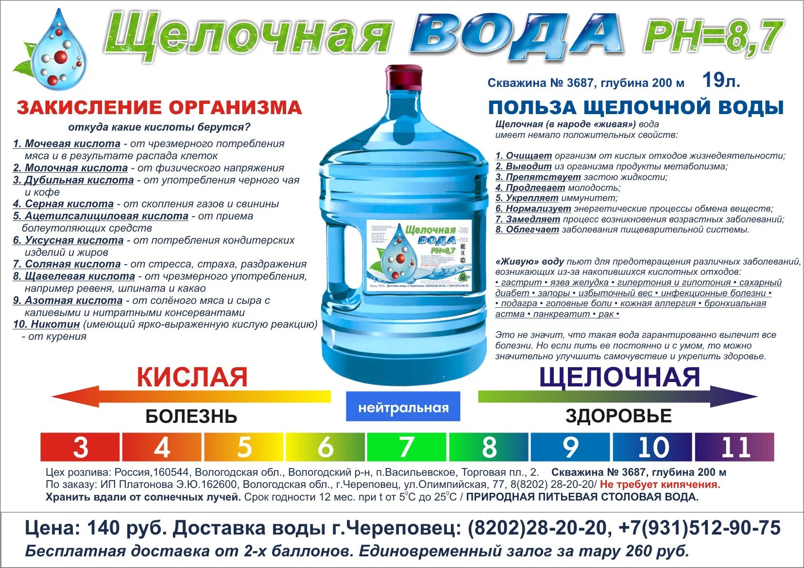 Регламент питьевой воды. Показатель PH щелочных Минеральных вод. Питьевая вода. Щелочная минеральная вода. Что такое щелочная вода для питья.