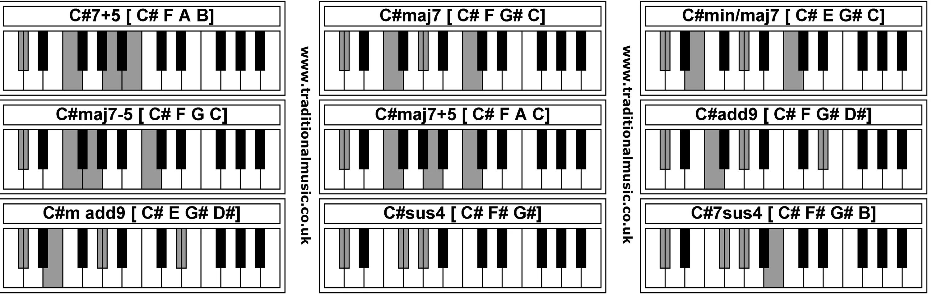 C c 7 5