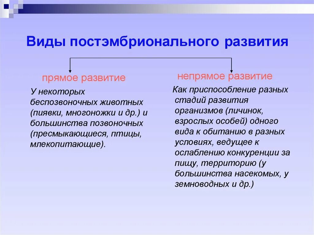 Прямые и косвенные характеристики. Виды постэмбрионального развития. Типы пост эмбрионального развития. Периоды постэмбрионального развития. Типы постэмбрионального развития схема.