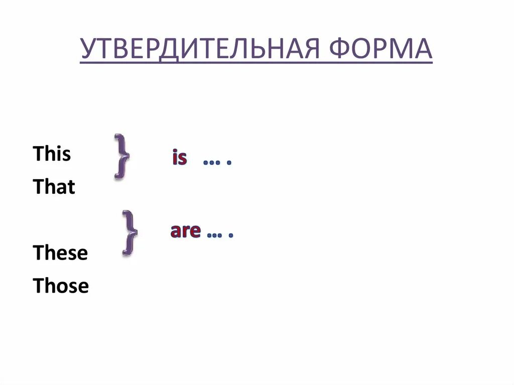 And that is the. Формы this, these, those. That формы. Всё формы this that. Разбор that this those these.
