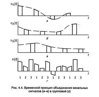 Временной принцип