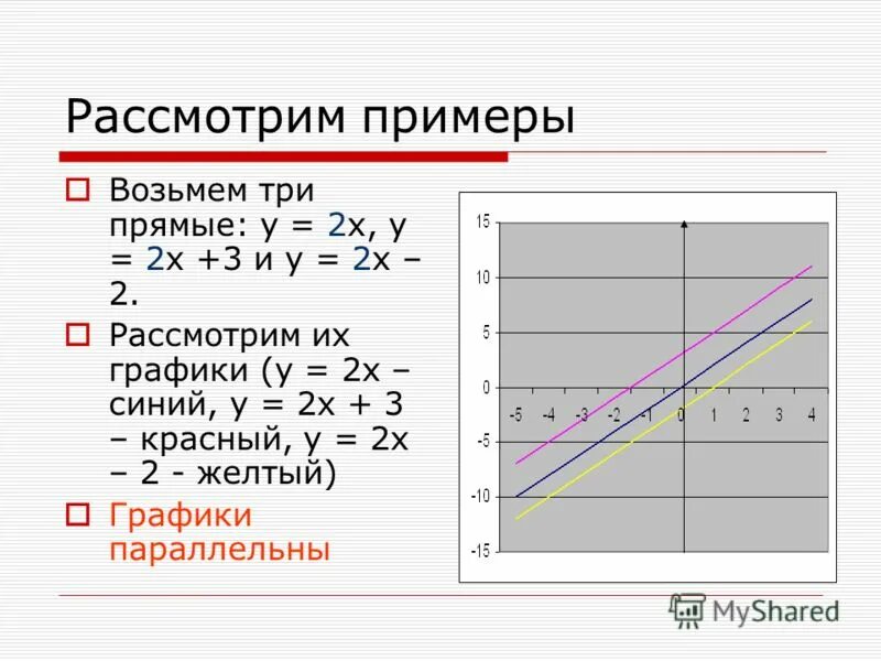 Уравнения прямой y=KX+L. График функции y kx 1 8 11