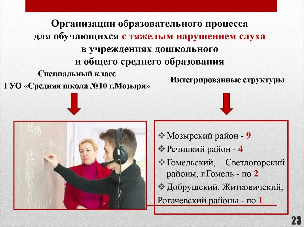 Программа для слабослышащих детей. Организация образовательного процесса для детей с нарушением слуха. Условия для детей с нарушением слуха. Образовательные учреждения для детей с нарушениями слуха. Образовательные организации для детей с нарушениями слуха.