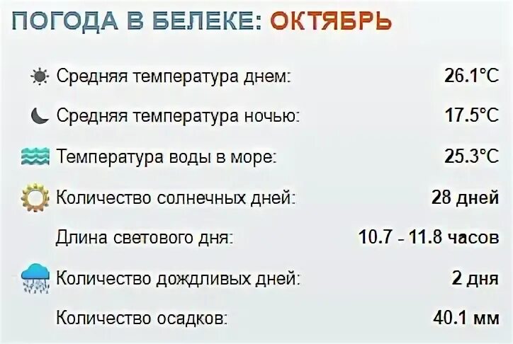 Погода в турции в октябре