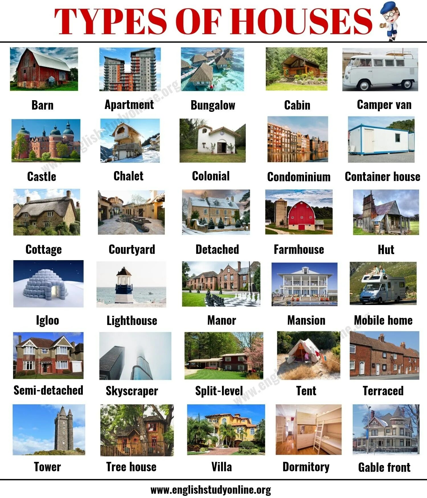 Types of Houses список. Типы домов по английскому. Виды домов на английском. Type of Houses тема по английскому.