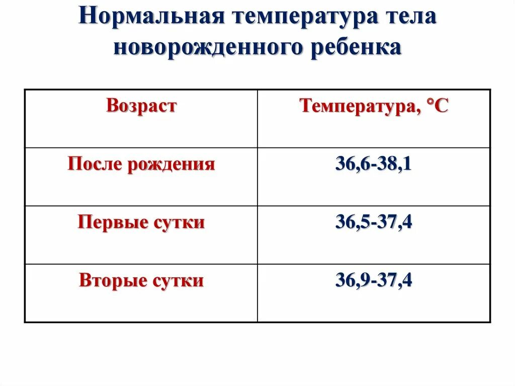 Ребенку 2 5 месяца температура. Нормальная температура у младенца 2 месяца. Нормальная температура тела у ребенка в 6 месяцев таблица. Нормальная температура у новорожденного до 1. Нормальная температура у младенца 3.