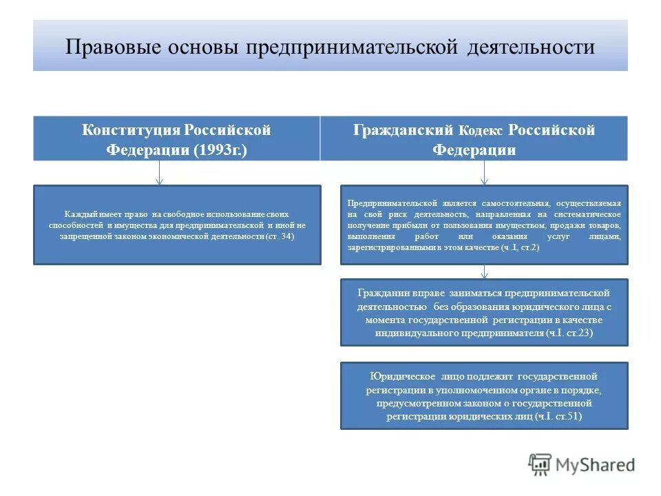 Запрещенная в рф экономическая деятельность