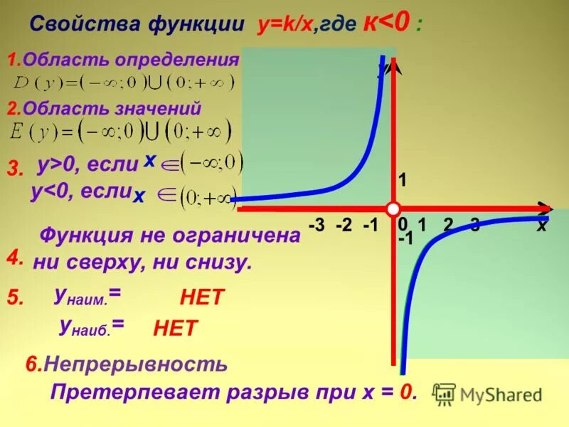 Как строить график функции y k/x. График функции y=k/x, k>0. Свойства функции y k/x. График гиперболы при k<0.
