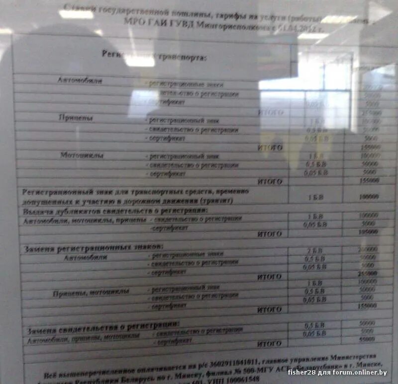Стоимости снятия с учета автомобиль. Стоимости снятия с учета автомобиль