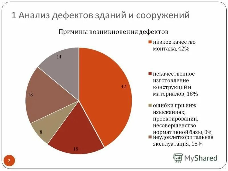 Анализ архитектурного объекта. Анализ памятника архитектуры. Анализ скрытых дефектов. Причины возникновения дефектов зданий и сооружений. Анализ архитектуры.