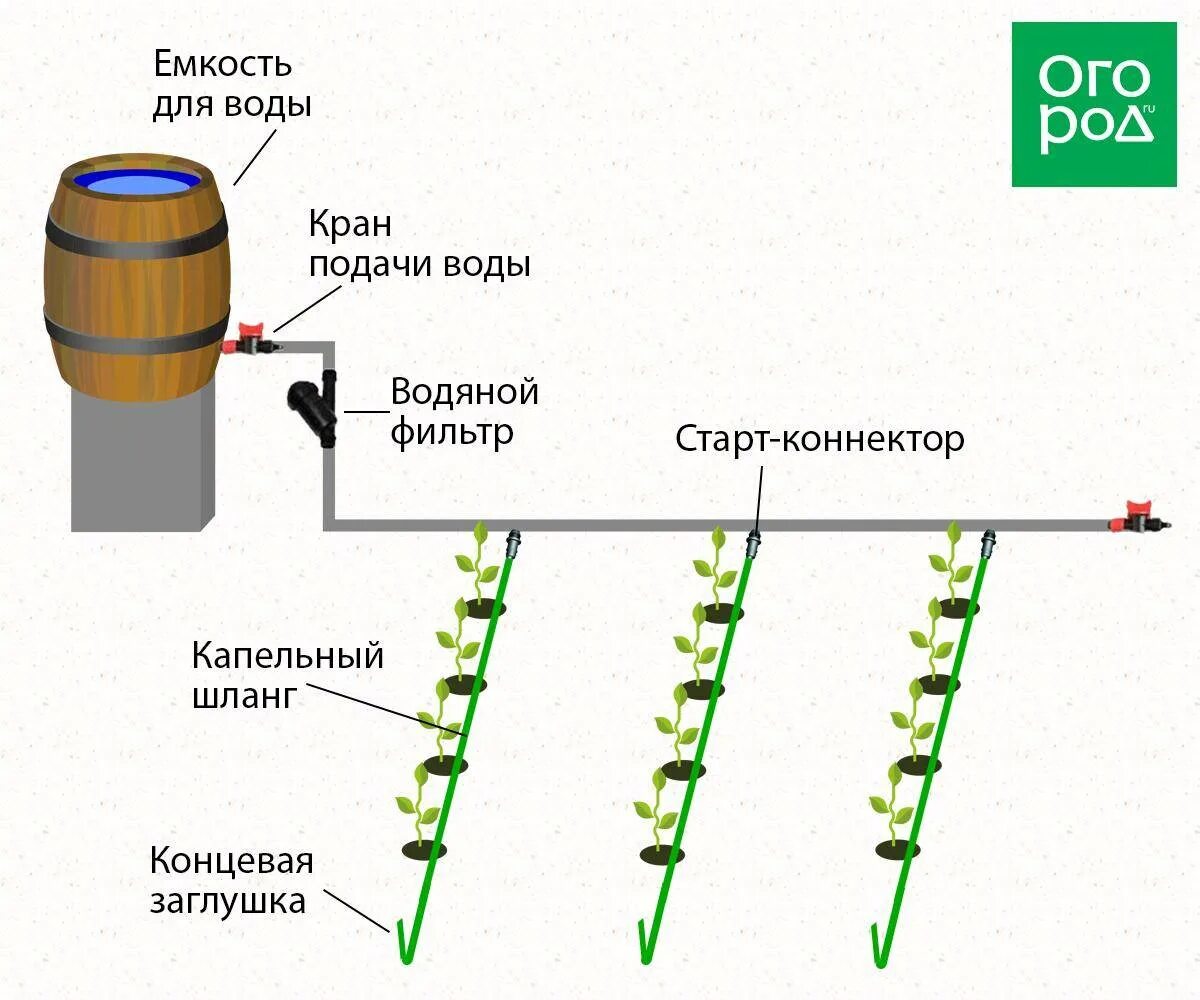 Схема полива своими руками