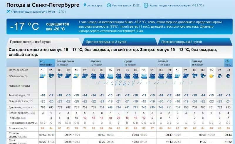 Погода в санкт петербурге рп 5