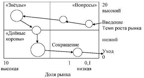 Матрица доли
