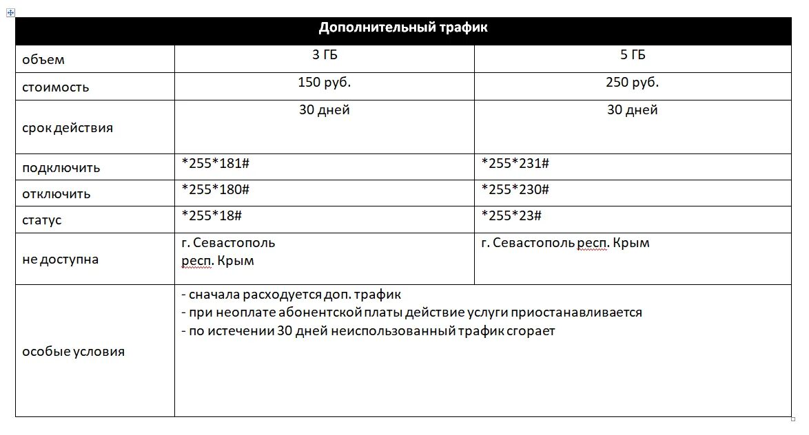 Узнать остаток трафик интернета. Как узнать трафик на теле2. Остатки трафика теле2. Как проверить остаток трафика на теле2. Остаток гигабайт на теле2.