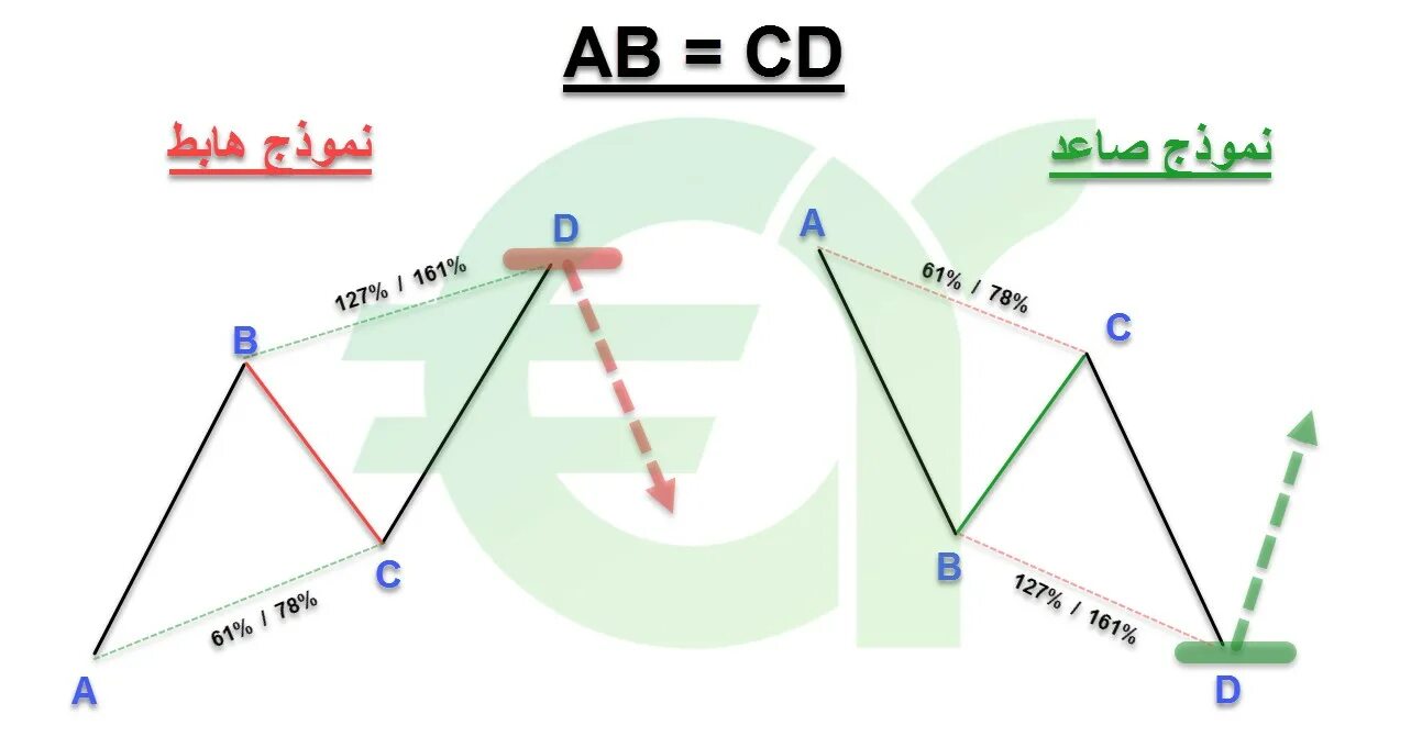 Стратегия 3 волны ab=CD.