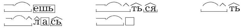 Выглядывает разбор по составу. Разбор глагола по составу 4 класс образец. Разобрать глаголы по составу 4 класс. Как разобрать глагол по составу 5 класс. Порядок разбора глагола по составу 4 класс.