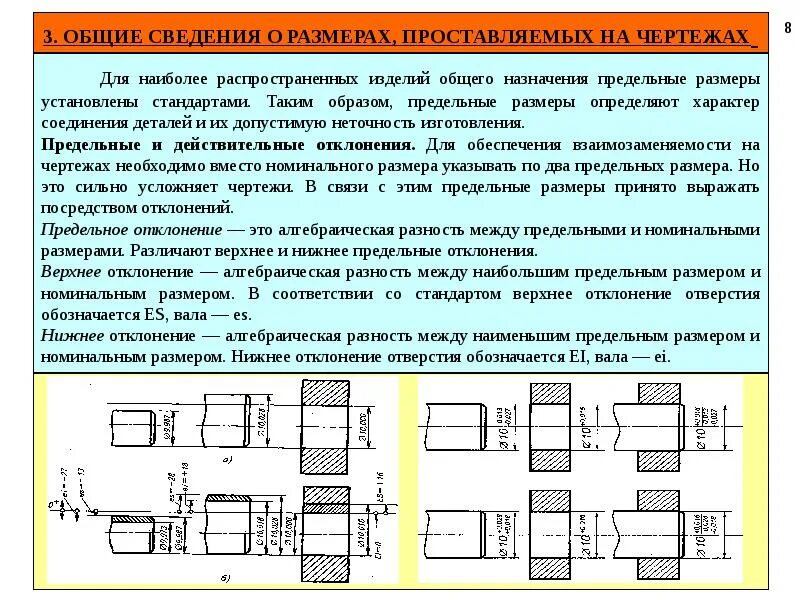 Допуски размерных цепей с шагом на чертежах. Основные отклонения для гладких цилиндрических соединений. Допуск толщины на чертеже. Предельные Размеры на чертеже. 3 1 общие сведения о