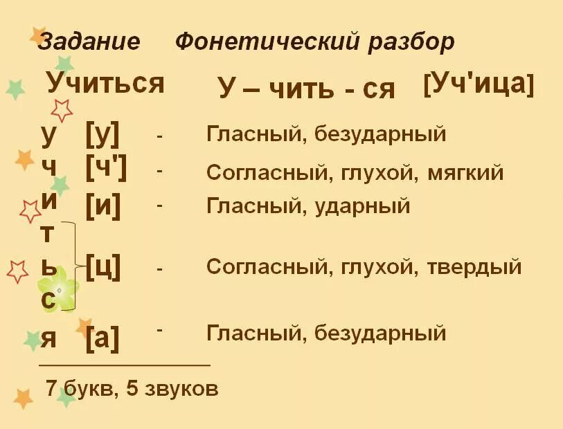 Научишься фонетический разбор