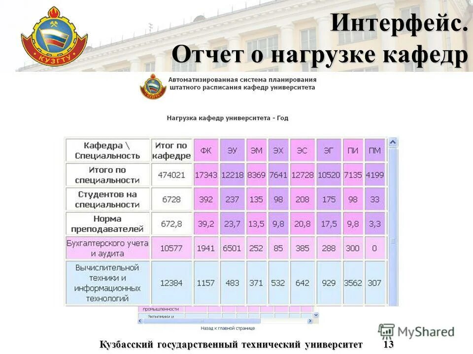 Кафедра нагрузка. Расписание МГТУ им Баумана. План нагрузки на кафедре. Расписание кафедры вуза.