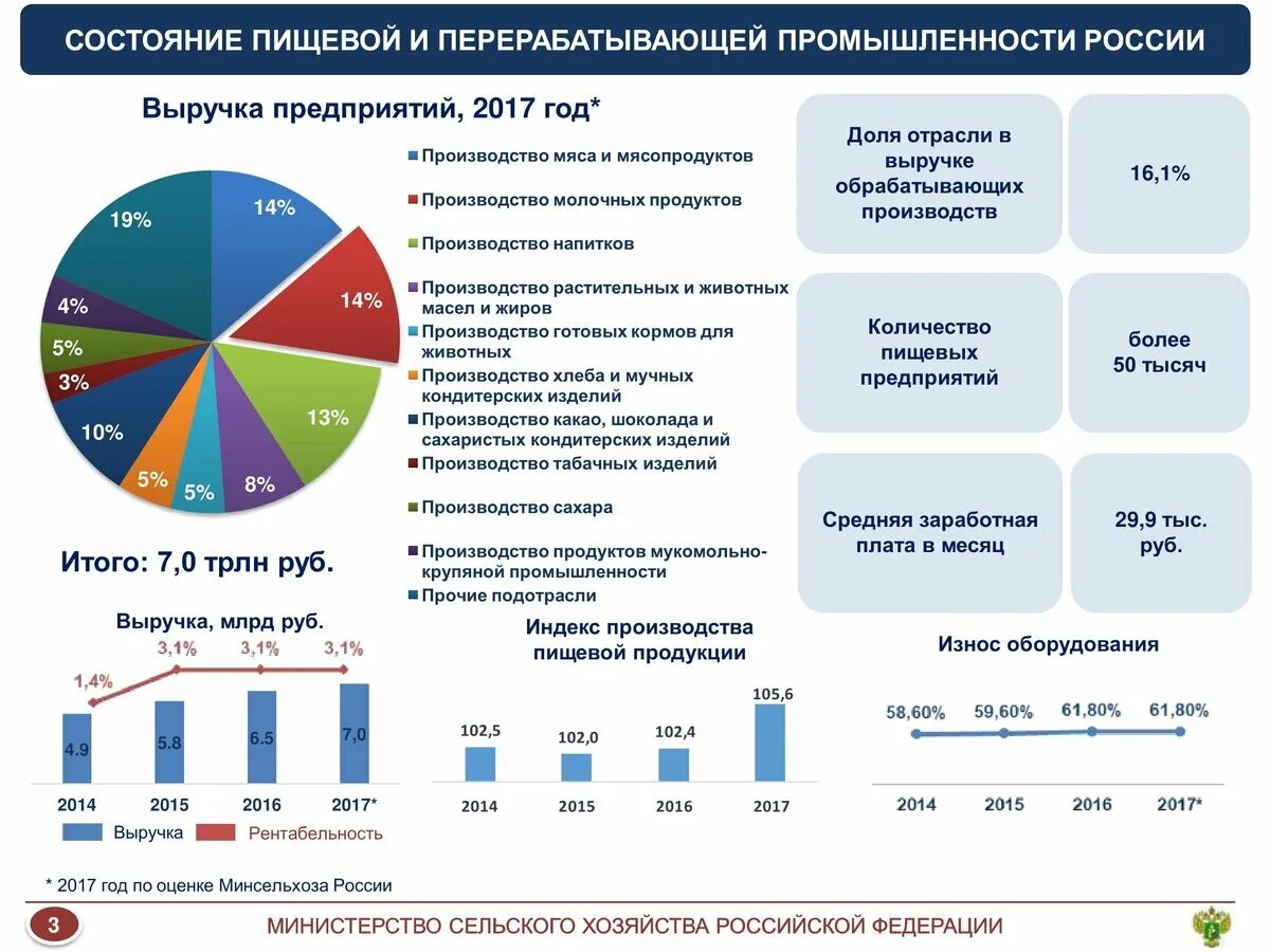 Отраслевые организации россии