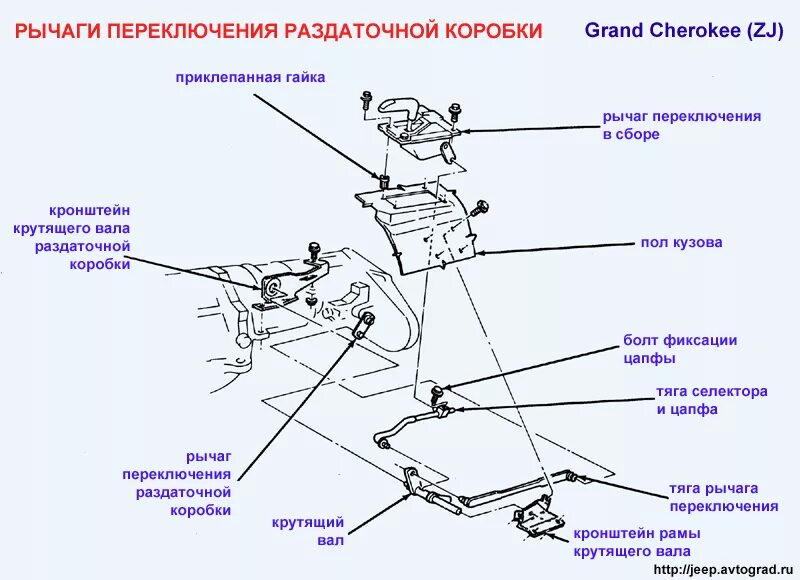 Jeep grand cherokee раздатка. 249 Раздатка на Гранд Чероки схема. Раздаточная коробка Сурф 185 схема. Тросик АКПП Гранд Чероки ZJ. Гранд Чероки схема раздаточной коробки.