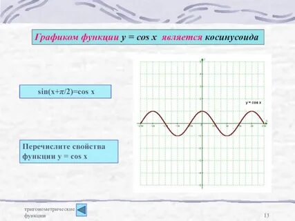 График тригонометрической функции косинуса
