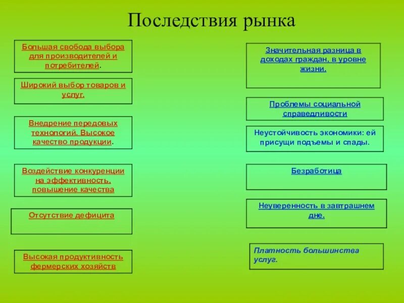 Выборы последствия. Последствия рынка. Последствия рыночной экономики. Последствия свободы. Последствия свободного выбора для человека.