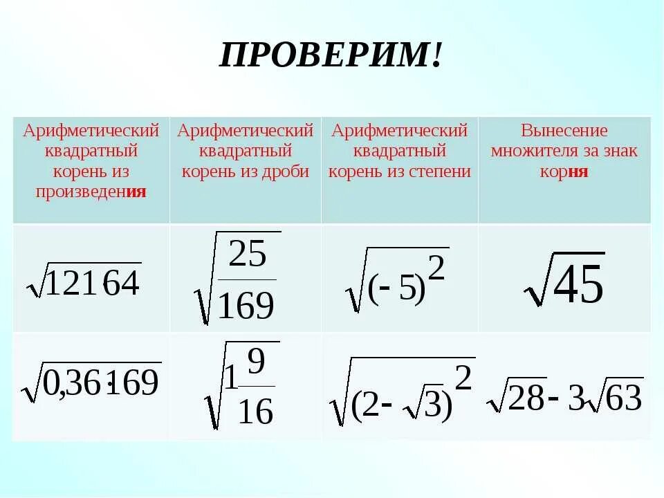 Найти значение корня 8 класс. Свойства арифметического квадратного корня. Квадратный корень 8 класс Алгебра. Алгебра свойства арифметического квадратного корня.