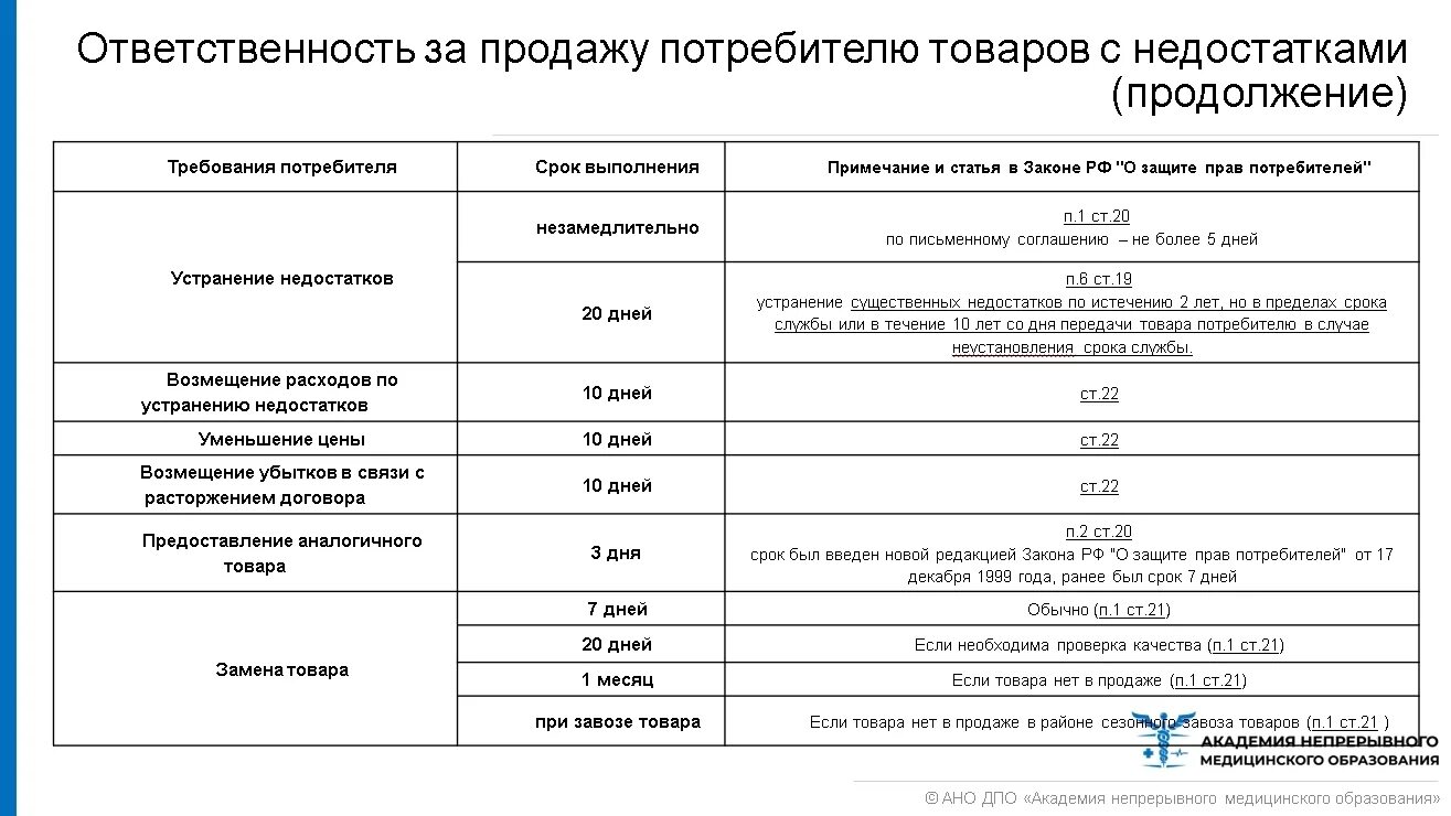 Срок служба защиты прав потребителей. Сроки удовлетворения требований потребителя таблица. Таблица требования потребителей. «Сроки удовлетворения отдельных требований потребителей товаров». Требования потребителя срок исполнения.