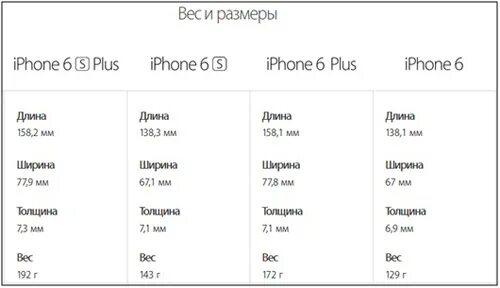 Сколько весит iphone 15. Вес айфон 6 s Plus. Айфон 6s габариты упаковки. Вес айфон 8 Plus. Размер коробки айфон 6.